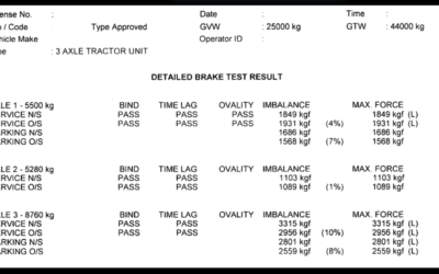 Laden Roller Brake Tests – New Operator Requirements