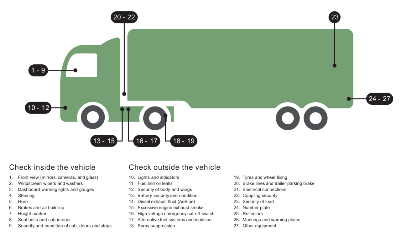 Van Check Drawing Daily Walkaround Checks: Legal Requirements, Responsibilities and ...