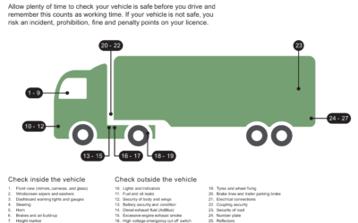 Daily Walkaround Checks: Legal Requirements, Responsibilities and Compliance Risks
