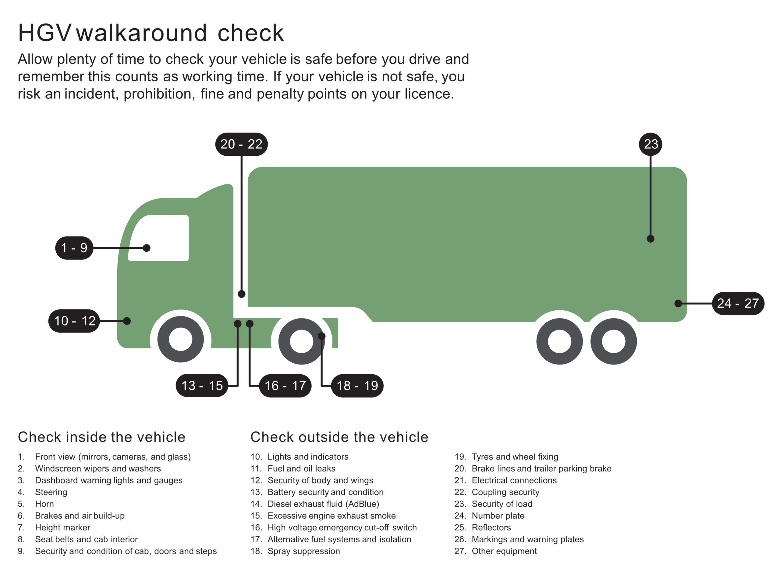 Daily Walkaround Checks: Legal Requirements, Responsibilities and Compliance Risks